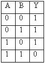Truth Table NAND
