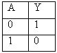 Truth Table NOT